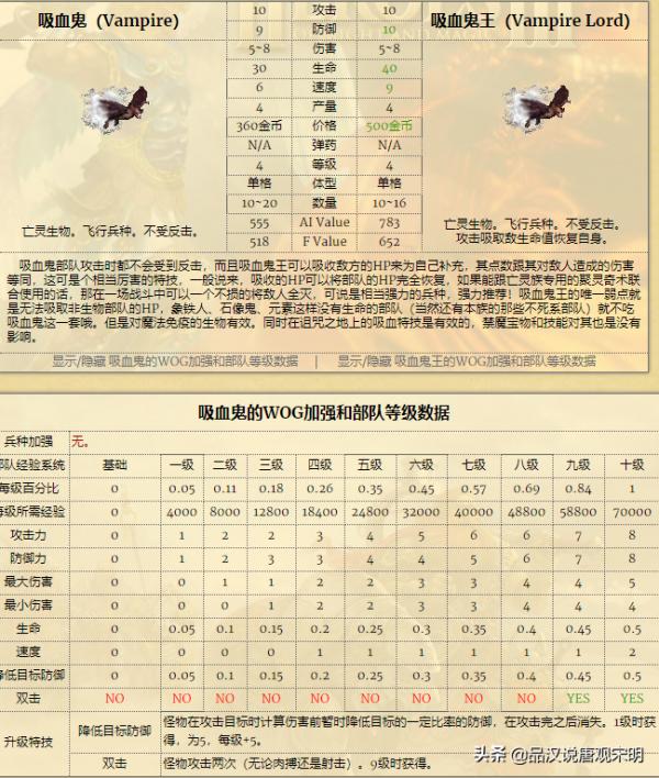 英雄无敌7兵种全介绍（各大种族兵种实力排名）