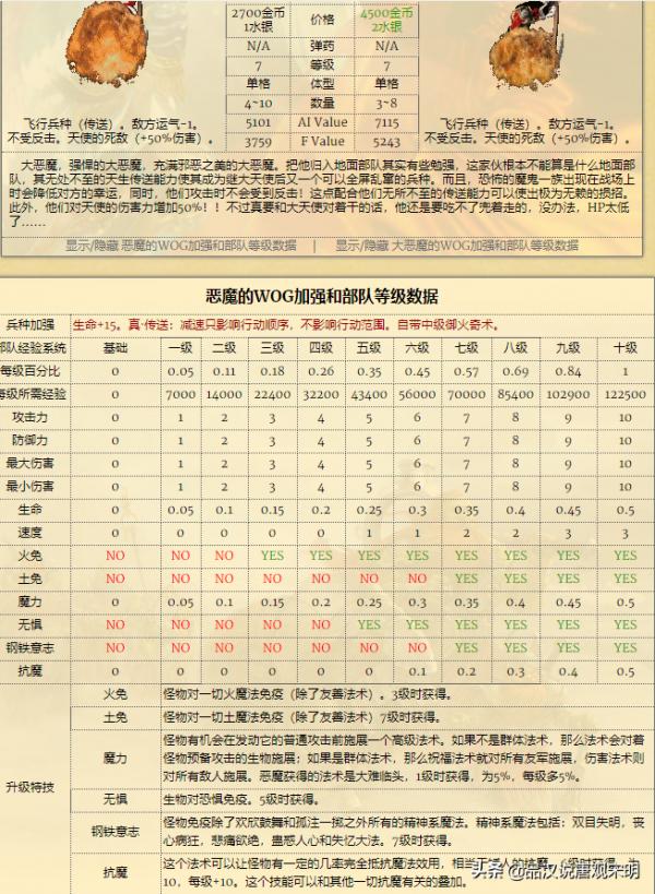 英雄无敌7兵种全介绍（各大种族兵种实力排名）