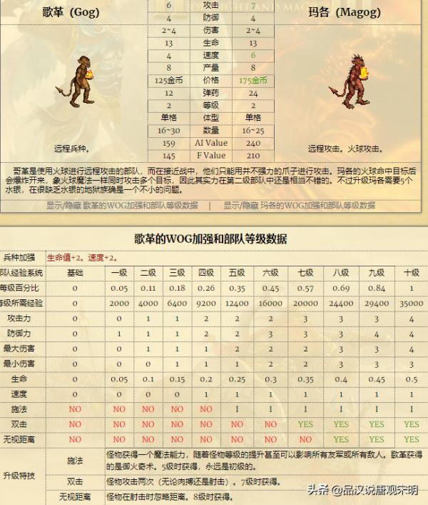 英雄无敌7兵种全介绍（各大种族兵种实力排名）