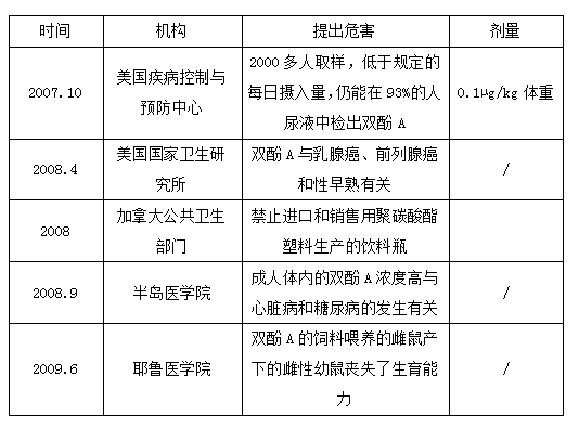 PC材质的杯子可以喝热水吗(真的!PC塑料杯子喝热水有害) PC材质的杯子可以喝热水吗(真的!PC塑料杯子喝热水有害)