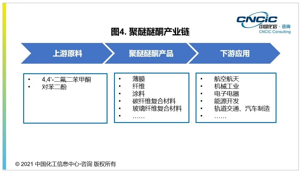 特种工程塑料包括哪些(凭什么它们能称之特种塑料?) 特种工程塑料包括哪些(凭什么它们能称之特种塑料?)