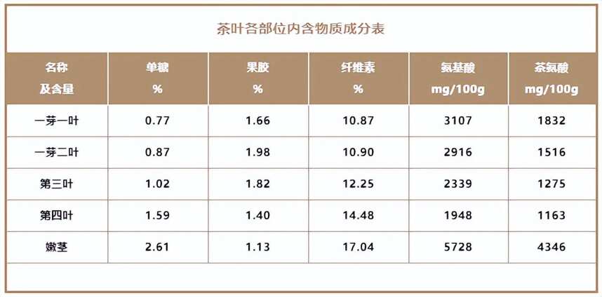 有人把茶叶梗当垃圾，专门挑茶梗喝，这是为什么？