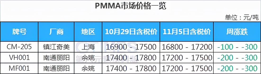 亚克力多少钱一公斤(高透明的亚克力原来这么便宜) 亚克力多少钱一公斤(高透明的亚克力原来这么便宜)