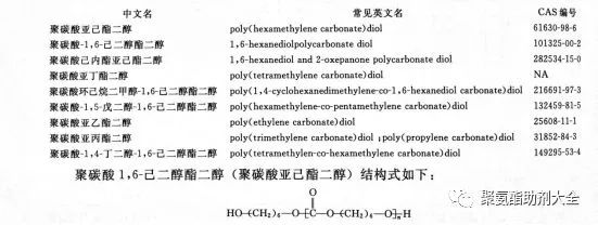 聚碳酸酯二醇百科（一文搞懂它是危险品吗 结构式 树脂价格）