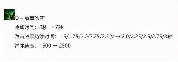 2022提莫无限蘑菇出装（极地大乱斗CD流提莫玩法）