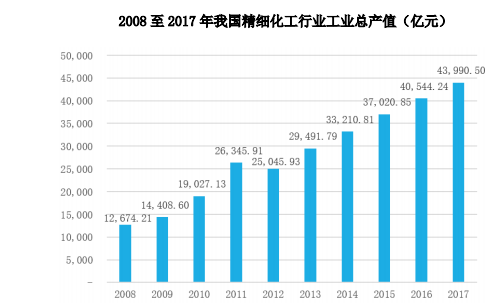 多聚甲醛生产厂家（附市场分析价格走势）