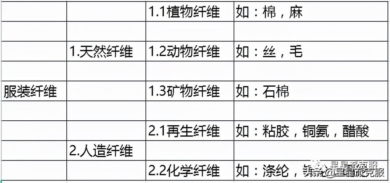 聚酰胺纤维和聚酯纤维哪个好(一文搞懂材料的区别) 聚酰胺纤维和聚酯纤维哪个好(一文搞懂材料的区别)