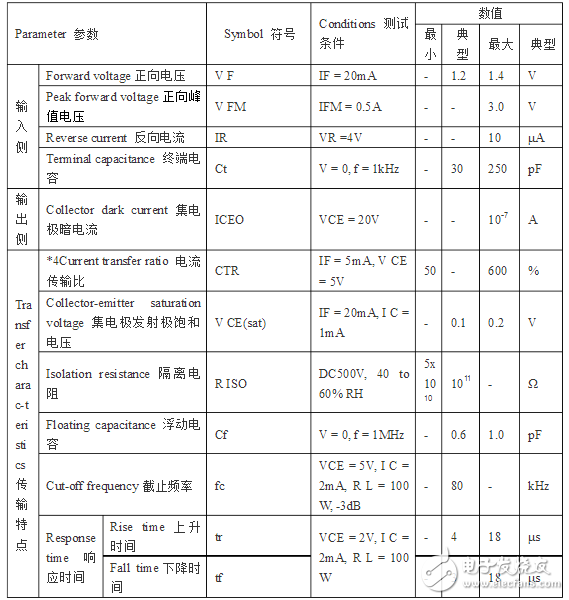 PC817引脚图和参数(教你怎么测量PC817应用电路图) PC817引脚图和参数(教你怎么测量PC817应用电路图)