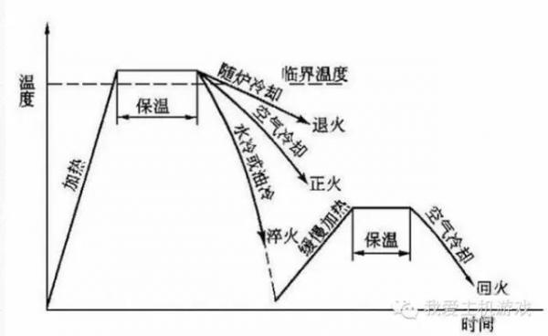 真三国无双7猛将传秘武是什么（武将秘武大全）
