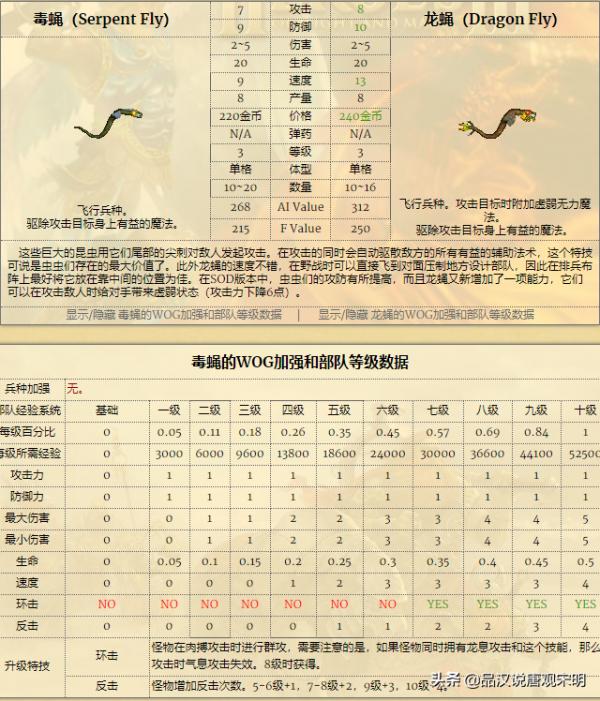 英雄无敌7兵种全介绍（各大种族兵种实力排名）