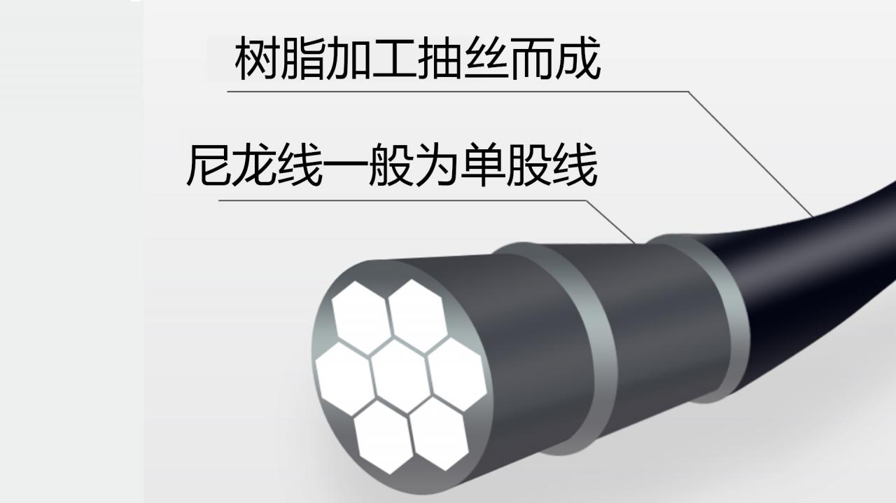 大力马与尼龙线对照表(轻松搞懂尼龙和大力马线哪个好) 大力马与尼龙线对照表(轻松搞懂尼龙和大力马线哪个好)
