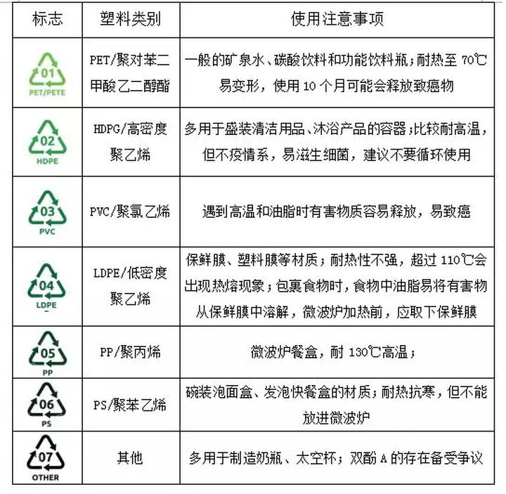 PC材质的水杯有毒吗(一文搞懂聚碳酸酯塑料PC杯子有毒吗) PC材质的水杯有毒吗(一文搞懂聚碳酸酯塑料PC杯子有毒吗)