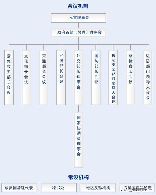 上合组织成员国名单（什么是上海合作组织）