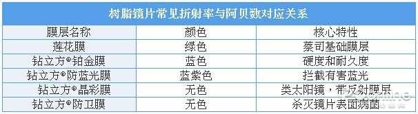 眼镜PC和树脂哪个好（三个步骤教你配镜如何避坑）
