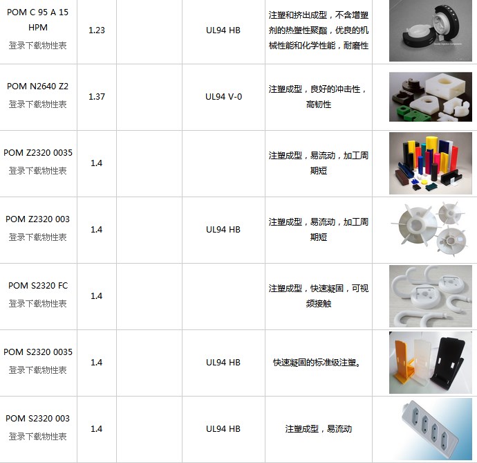 pom机械性能结构（pom机械加工工艺）