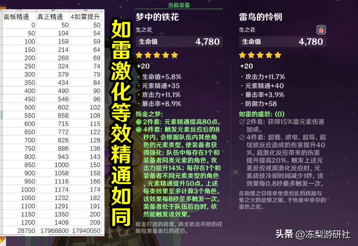 雷泽武器圣遗物推荐（精通摆烂高下限玩法）