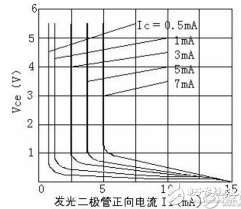 PC817引脚图和参数(教你怎么测量PC817应用电路图) PC817引脚图和参数(教你怎么测量PC817应用电路图)