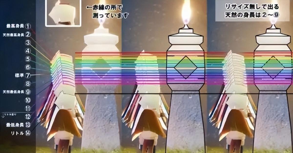 光遇身高对照表（光遇身高测量方法）