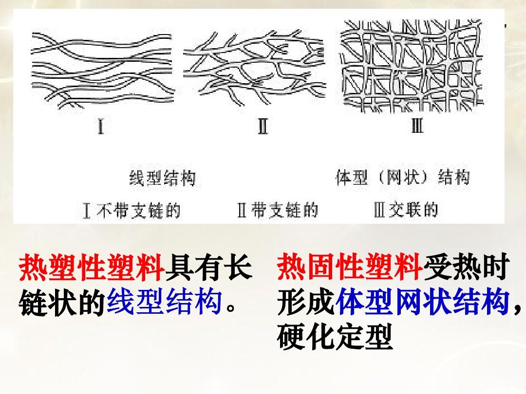 热固性塑料和热塑性塑料的区别