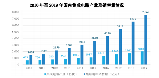 多聚甲醛生产厂家（附市场分析价格走势）