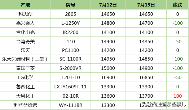 余姚塑料城PC最新价格(PC塑料今日报价) 余姚塑料城PC最新价格(PC塑料今日报价)