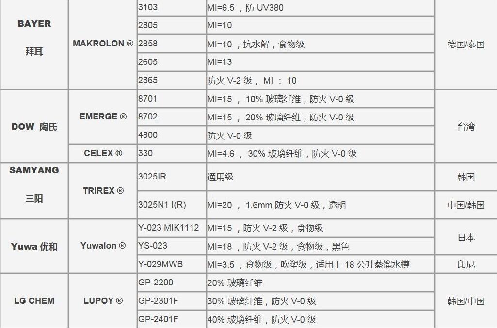 PBT材料耐热温度多少(PBT塑料耐低温多少度) PBT材料耐热温度多少(PBT塑料耐低温多少度)