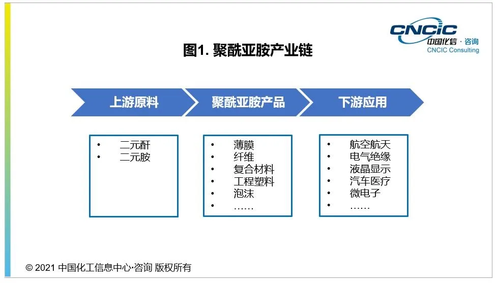 特种工程塑料包括哪些(凭什么它们能称之特种塑料?) 特种工程塑料包括哪些(凭什么它们能称之特种塑料?)