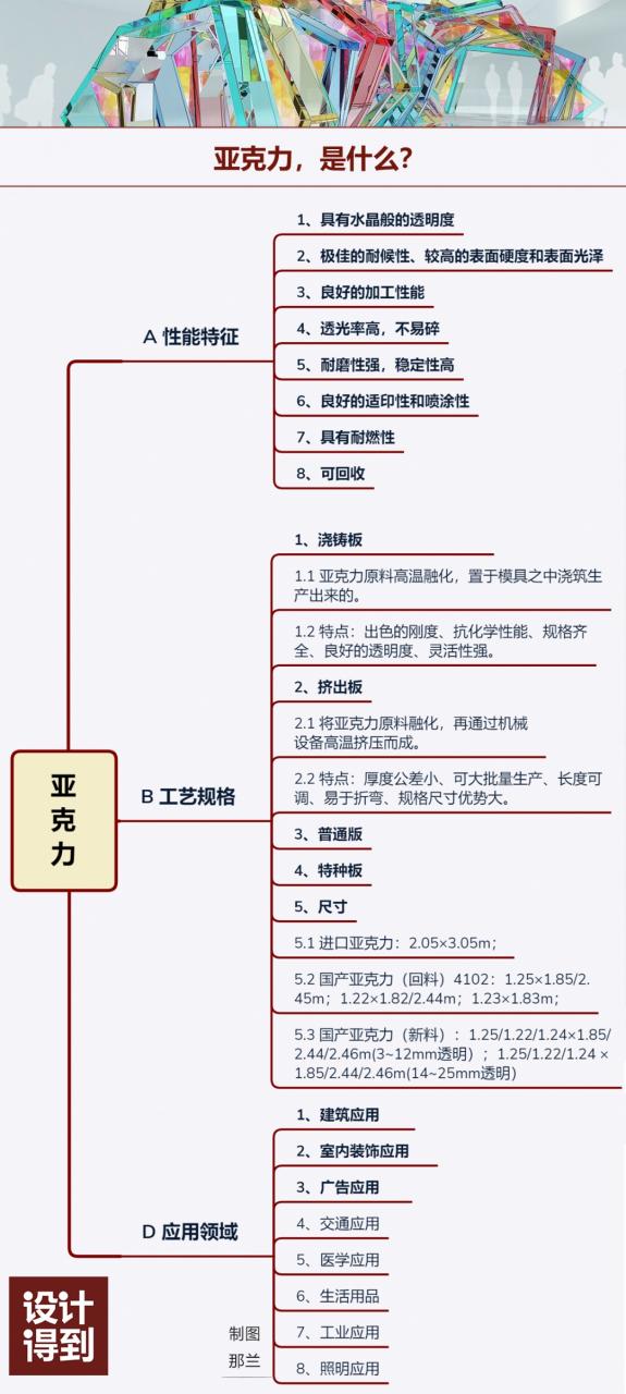 亚克力板是什么材质(白色亚克力板价格 图片 多少钱一平) 亚克力板是什么材质(白色亚克力板价格 图片 多少钱一平)