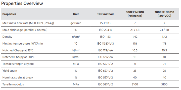 杜邦Delrin POM 300CPE(新型中高粘度低排放级) 杜邦Delrin POM 300CPE(新型中高粘度低排放级)