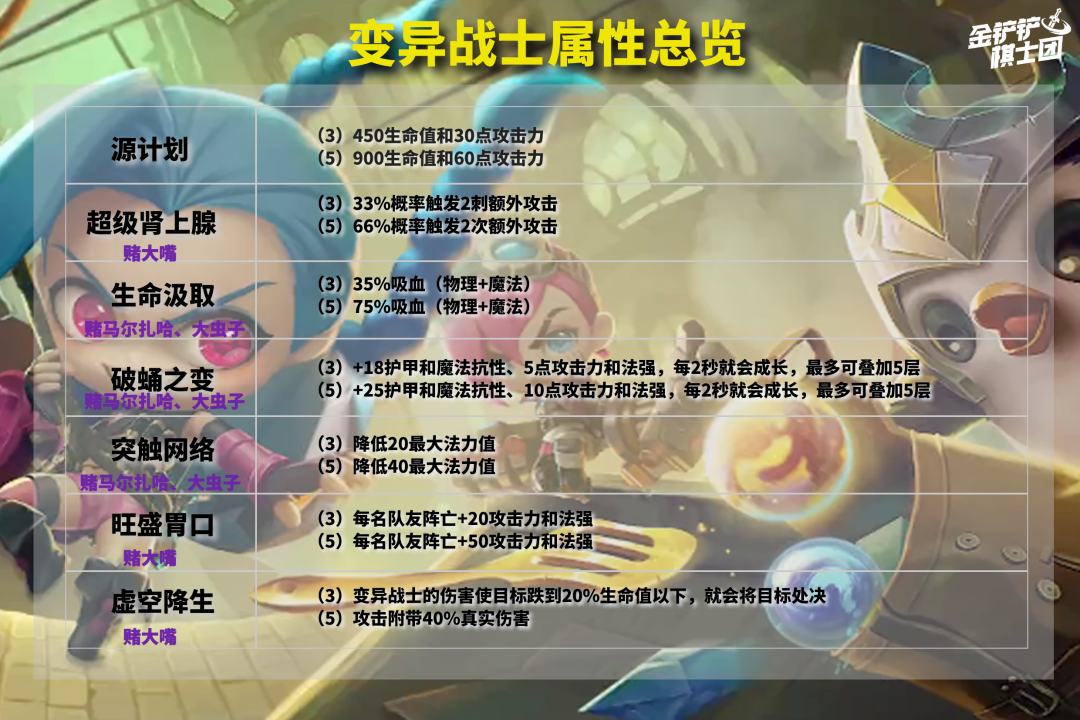 万血大虫子出装（2022新版大虫子最肉出装）