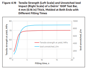 POM塑料注塑模具设计(肋骨 尖拐角 拔模角 焊缝) POM塑料注塑模具设计(肋骨 尖拐角 拔模角 焊缝)