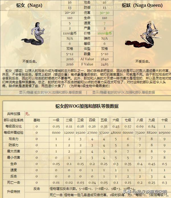 英雄无敌7兵种全介绍（各大种族兵种实力排名）