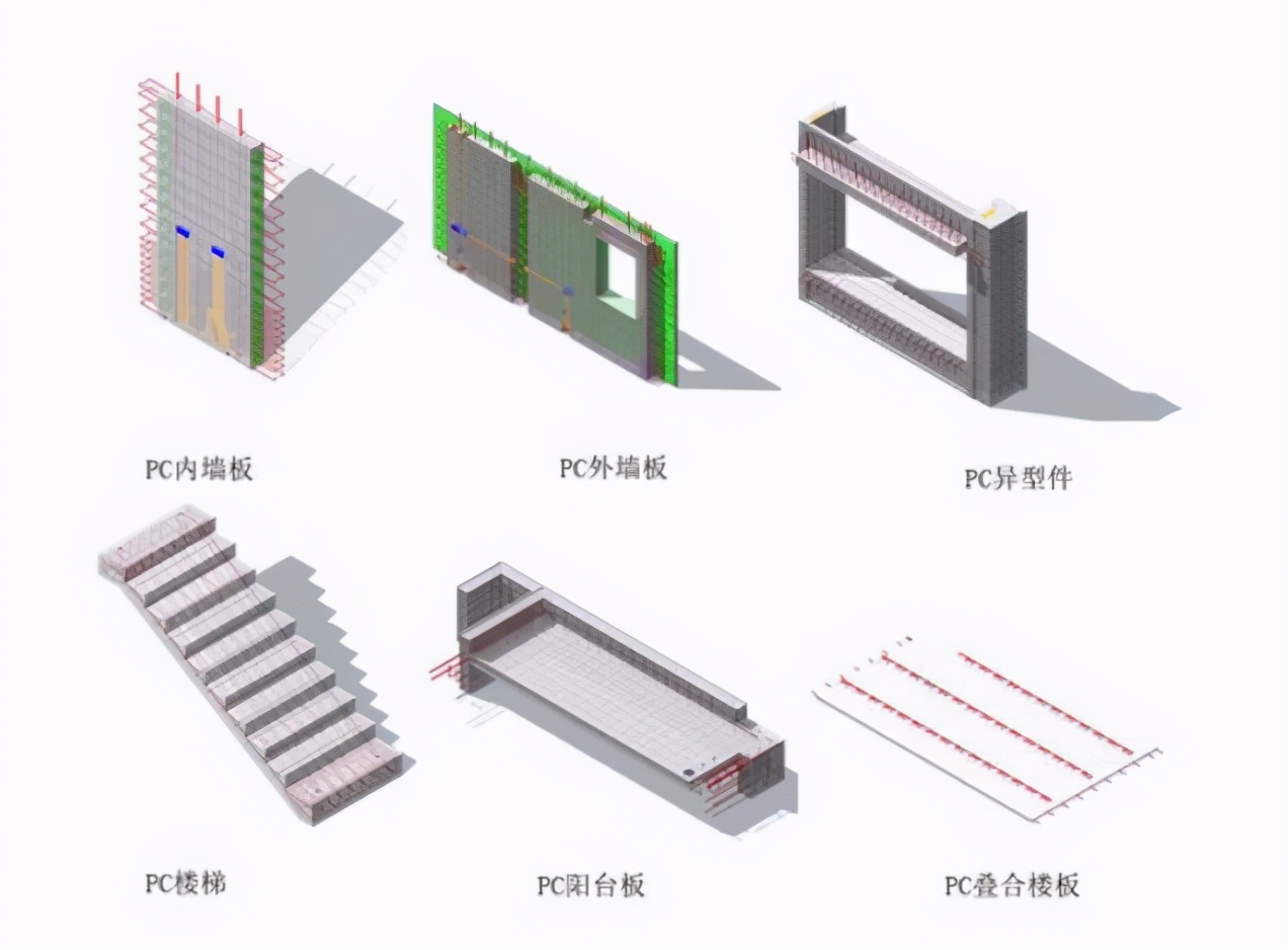 什么是PC构件(PC构件分为哪些类 包括哪些) 什么是PC构件(PC构件分为哪些类 包括哪些)