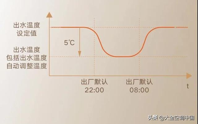 墙暖和地暖哪个好？地暖和墙暖有什么区别