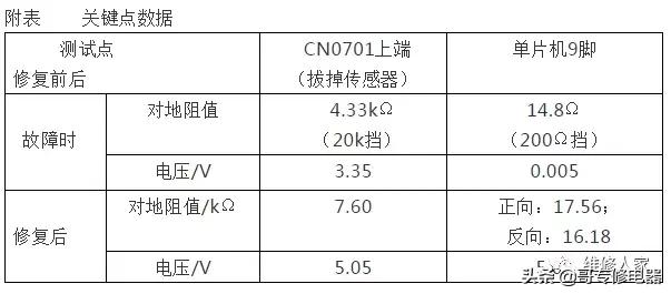 美的热水器显示e2什么问题？美的电磁炉e2最简单的处理方法