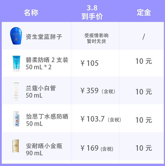 防晒霜什么牌子好？防晒认准这5款