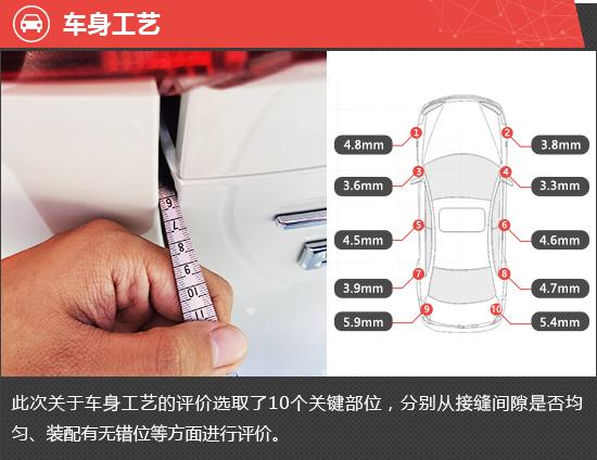 一汽丰田凌放2022款价格？2022款一汽丰田凌放新车评测