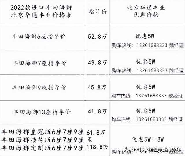 丰田海狮商务车7座价格？丰田海狮7座2022价格多少钱