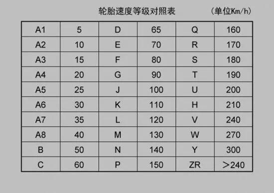 防爆胎标识哪里看？怎么才知道你的轮胎是不是防爆胎