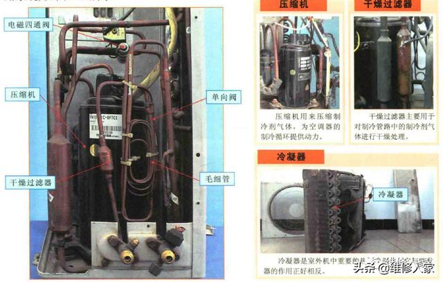 空调怎么拆开清洗图解？拆空调室外机的方法与步骤