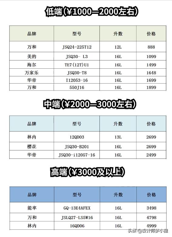 热水器怎么选？怎样选购一款好的热水器