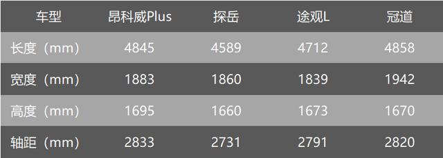 别克昂科威plus十大缺点？昂科威plus都有哪些缺点
