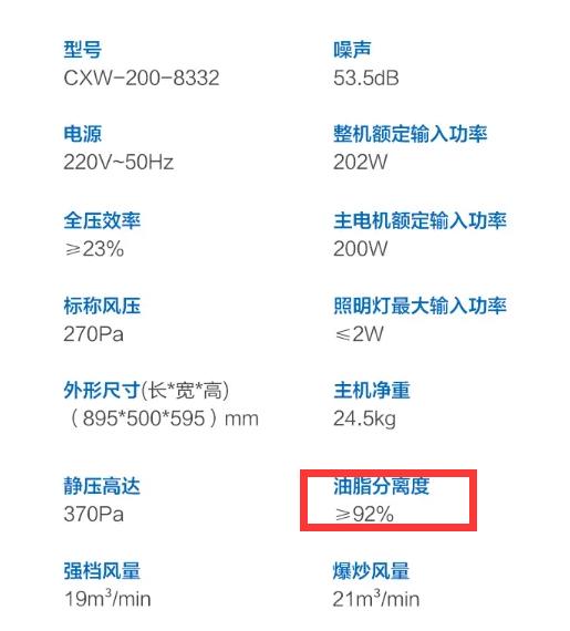 抽油烟机怎么选？油烟机挑选注意事项