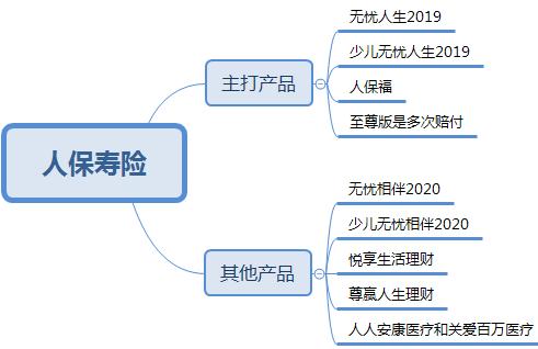 中国保险公司排名有哪些？中国十大保险公司