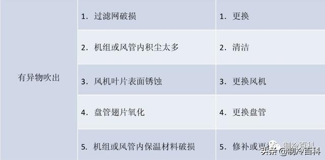 风机盘管怎么清洗？风机盘管清洗常见故障