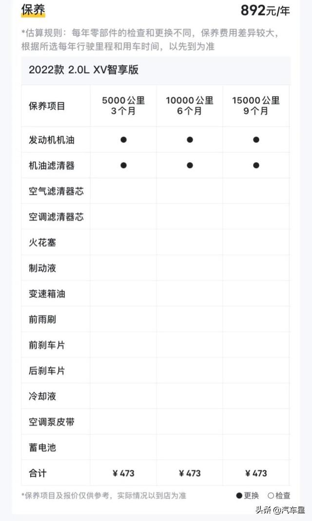 锋兰达和逍客哪个值得购买？日产逍客和丰田锋兰达家用选哪个