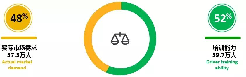 深圳驾校排名前十名？深圳驾校最新排名