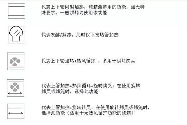 家用烤箱使用方法说明？怎么正确使用烤箱