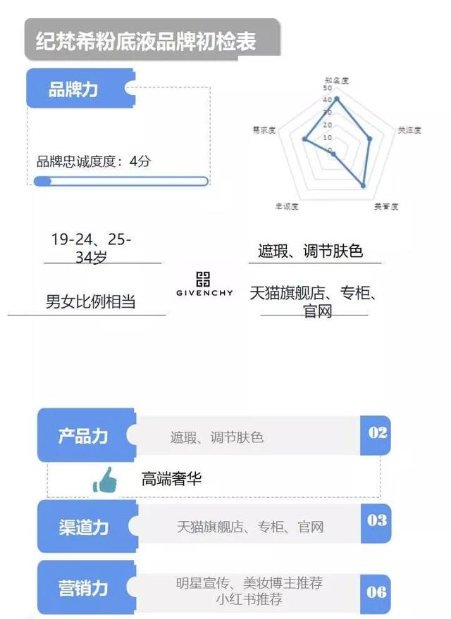 纪梵希粉底液好用吗？真正的用户使用后的建议
