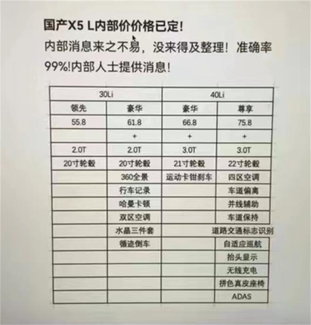 华晨宝马x5售价多少万？50万起售的国产宝马x5快来了